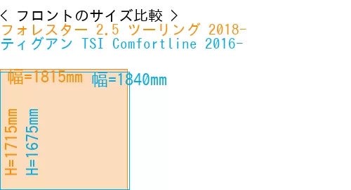 #フォレスター 2.5 ツーリング 2018- + ティグアン TSI Comfortline 2016-